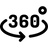 360° rotation